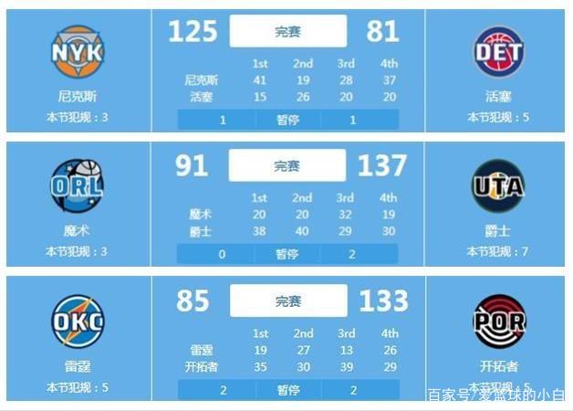 上的刻板和