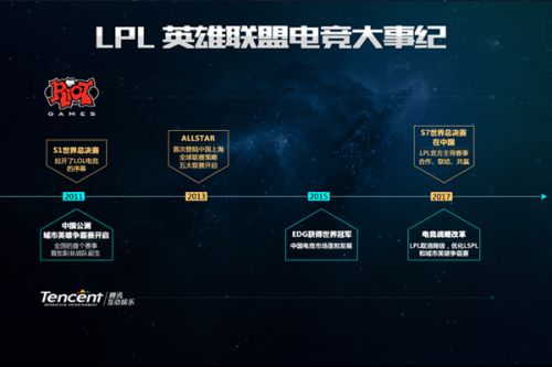 不必要的失
